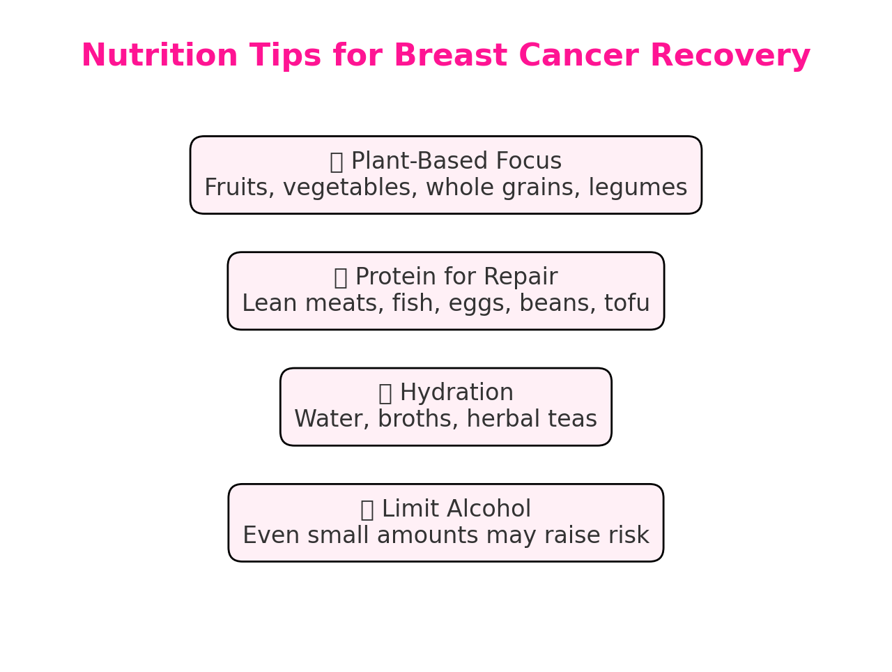 Nutrition tips for breast cancer patients infographic